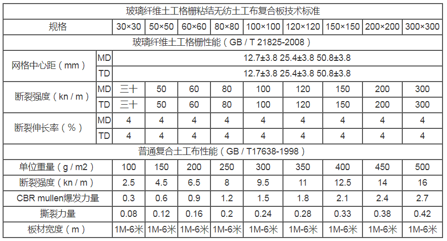 技术参数