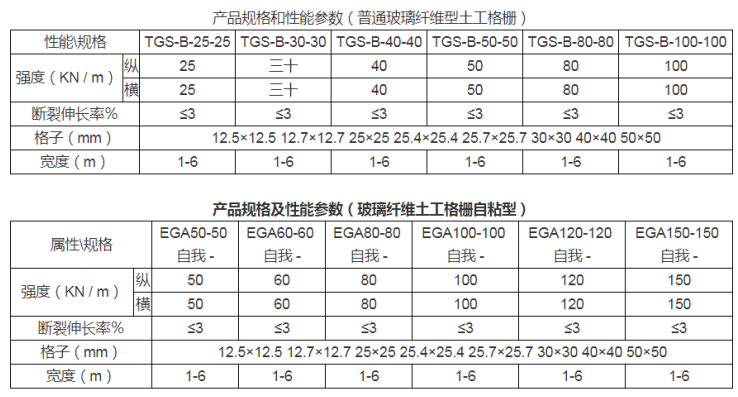 产品详细参数